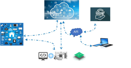 基于IoT體系安全防護(hù)建設(shè)方案的數(shù)據(jù)處理服務(wù)簡(jiǎn)析