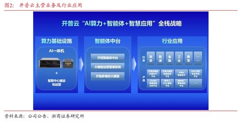 浙商大制造邱世梁深度解析 擬收購金泰克存儲業務，打造軟硬一體AI綜合服務供應商